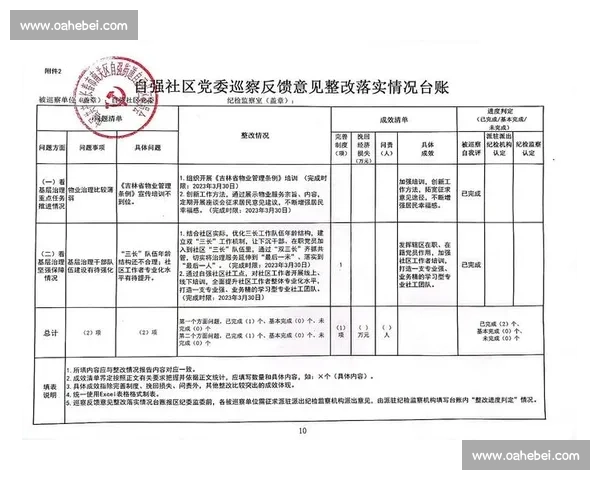 官方通报：关于某事件的调查处理情况及后续整改措施