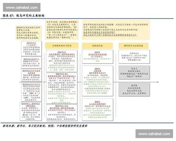 多重矛盾交织下冲突升级路径演变与风险外溢影响研究机制与应对策略分析