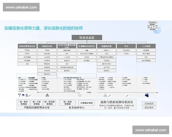 围绕以后续待定的阶段规划与方向探索整体方案研究框架设计思路展开