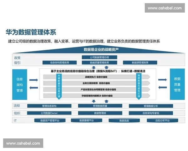 以企业客户关系为核心驱动的数字化价值共创与长期增长战略体系构建