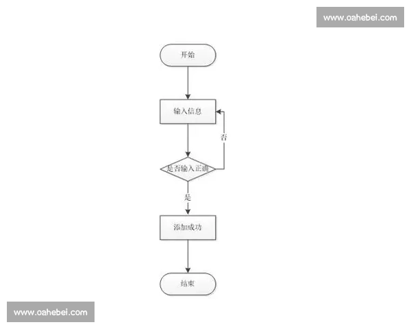 电竞赛事流程管理创新与全周期数字化协同发展路径研究智慧升级实践