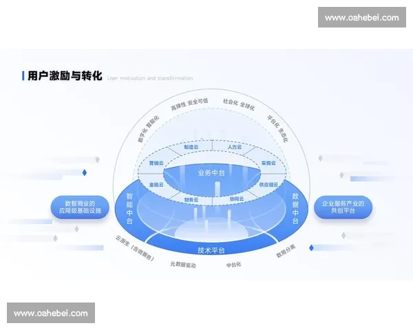 体育品牌运营驱动下的数字化营销与全球化战略创新路径研究探析与实践