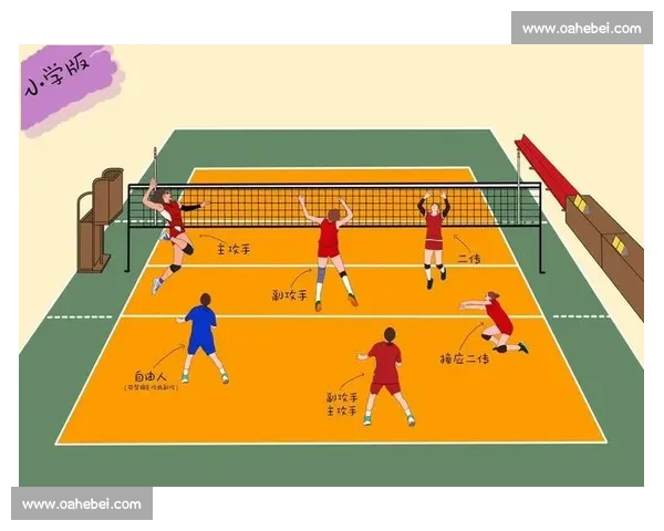 以前场自由人为核心的现代排球战术演变与攻防体系创新研究路径探索