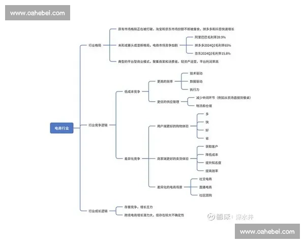 基于竞争策略分析的市场定位与差异化发展路径探索 基于竞争策略分析的市场定位与差异化发展路径探索